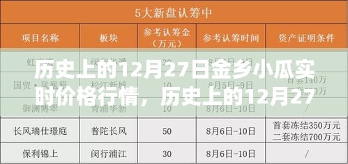 歷史上的12月27日金鄉(xiāng)小瓜行情，價格背后的勵志故事與自信成就夢想之路