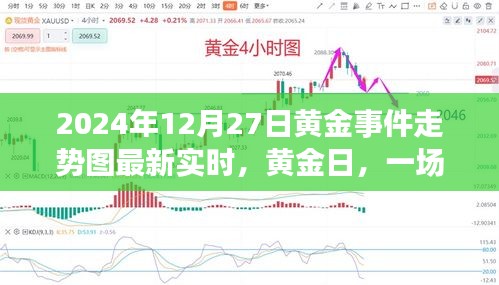 黃金日，友情與黃金的溫馨故事實(shí)時(shí)走勢(shì)圖（最新更新）