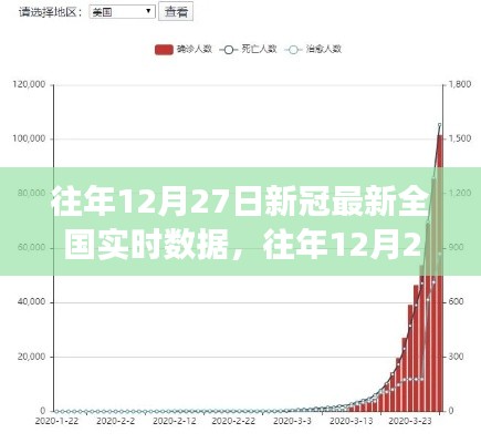 往年12月27日全國(guó)新冠病毒實(shí)時(shí)數(shù)據(jù)報(bào)告，疫情最新分析與解讀，最新全國(guó)實(shí)時(shí)數(shù)據(jù)報(bào)告出爐！