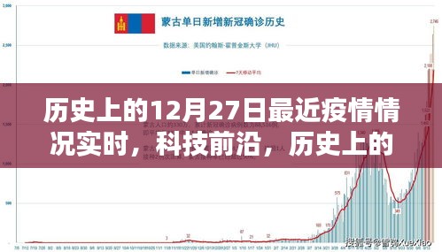 歷史上的12月27日，疫情實(shí)時(shí)追蹤與科技前沿探索的交匯點(diǎn)