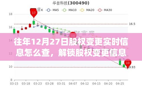 往年12月27日股權(quán)變更實(shí)時(shí)信息查詢攻略，解鎖信息，與自然美景共舞的心靈之旅啟動(dòng)