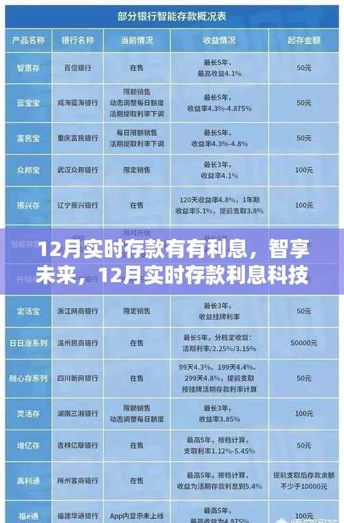 12月實時存款智享未來，科技新體驗下的高息存款之旅