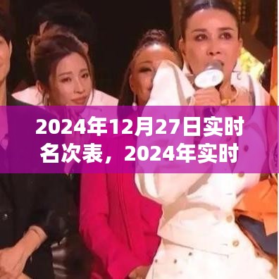 2024年實時名次表制作指南，步驟詳解與操作示例