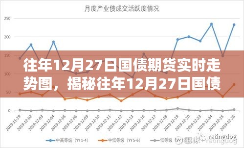 揭秘往年12月27日國(guó)債期貨實(shí)時(shí)走勢(shì)圖深度解析與三大要點(diǎn)回顧