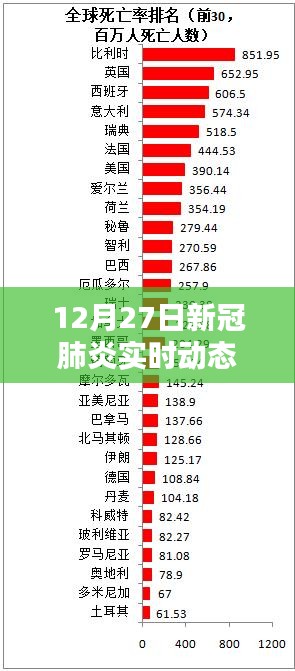 12月27日新冠肺炎實(shí)時(shí)動(dòng)態(tài)新樂，全面評(píng)測(cè)與介紹