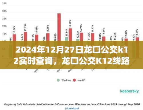 龍口公交K12線路數(shù)字化轉型，實時查詢體驗與展望