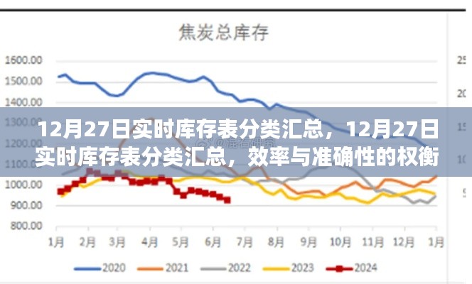 12月27日實時庫存表分類匯總，效率與準(zhǔn)確性的挑戰(zhàn)