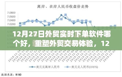 12月最新外貿(mào)實(shí)時(shí)下單軟件測評，重塑交易體驗(yàn)，哪款軟件最優(yōu)秀？