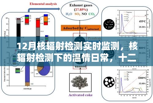 12月核輻射實(shí)時(shí)監(jiān)測(cè)，守護(hù)與陪伴的溫情日常