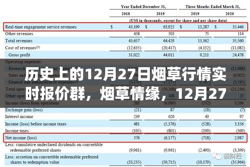 煙草情緣，12月27日行情與友情故事的交匯點