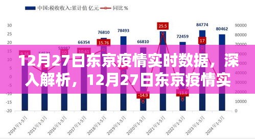 東京疫情實(shí)時(shí)數(shù)據(jù)解析，深度探討，最新報(bào)告（12月27日）