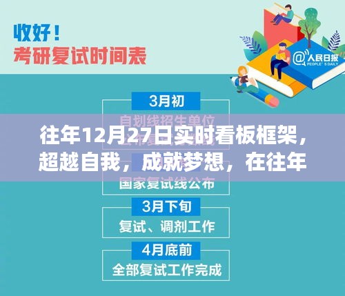 往年12月27日實(shí)時(shí)看板框架，超越自我，點(diǎn)亮自信之光，成就夢(mèng)想之路