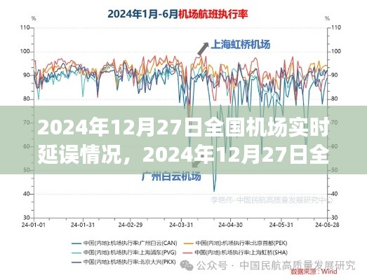 2024年12月27日全國機場實時航班延誤深度解析與實時更新