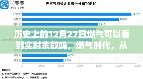 歷史上的燃氣時代變遷，實時余額見證成長的力量與自信時代開啟