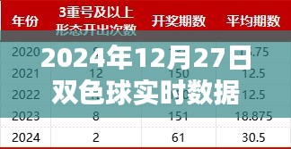 揭秘未來彩票新紀(jì)元，雙色球智能分析系統(tǒng)引領(lǐng)科技投注新篇章，實(shí)時(shí)數(shù)據(jù)統(tǒng)計(jì)冷熱預(yù)測未來走勢（2024年12月27日）
