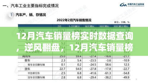 12月汽車銷量榜見證英雄誕生，實(shí)時數(shù)據(jù)查詢揭示逆風(fēng)翻盤的力量