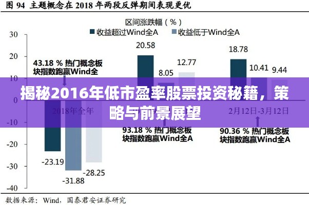 揭秘2016年低市盈率股票投資秘籍，策略與前景展望