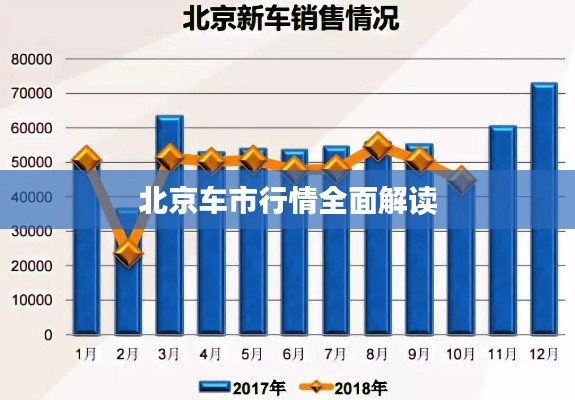 北京車(chē)市行情全面解讀