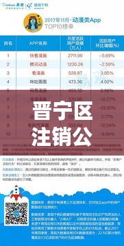 晉寧區(qū)注銷(xiāo)公司TOP10榜單，專(zhuān)業(yè)服務(wù)領(lǐng)跑者