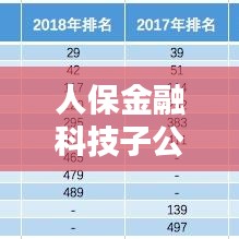 人保金融科技子公司排名揭曉，行業(yè)影響力不容小覷