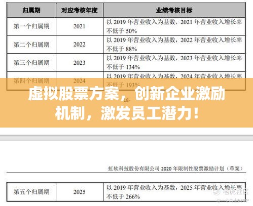 虛擬股票方案，創(chuàng)新企業(yè)激勵機制，激發(fā)員工潛力！