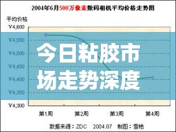 今日粘膠市場(chǎng)走勢(shì)深度解析，最新行情報(bào)告