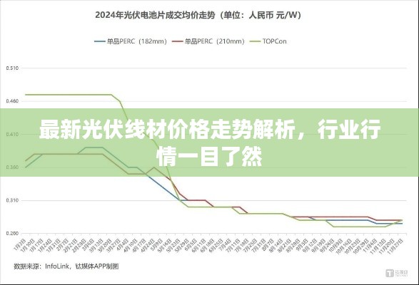 最新光伏線材價格走勢解析，行業(yè)行情一目了然