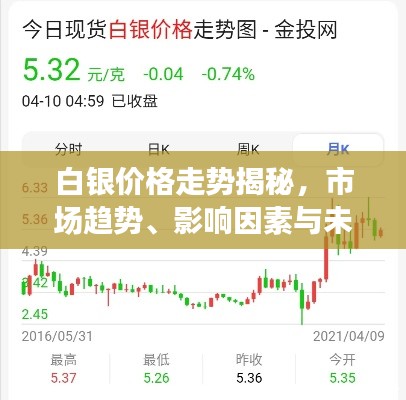 白銀價格走勢揭秘，市場趨勢、影響因素與未來展望分析