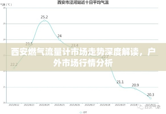 西安燃?xì)饬髁坑?jì)市場走勢深度解讀，戶外市場行情分析