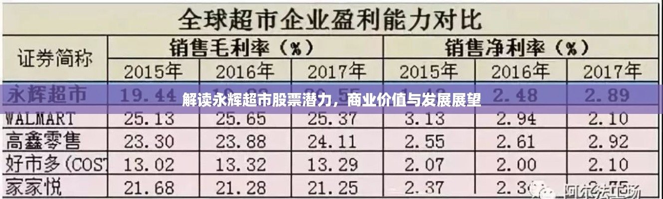 解讀永輝超市股票潛力，商業(yè)價值與發(fā)展展望