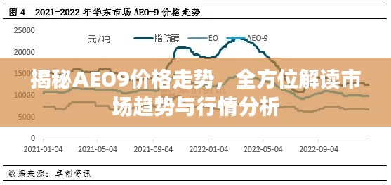 揭秘AEO9價格走勢，全方位解讀市場趨勢與行情分析