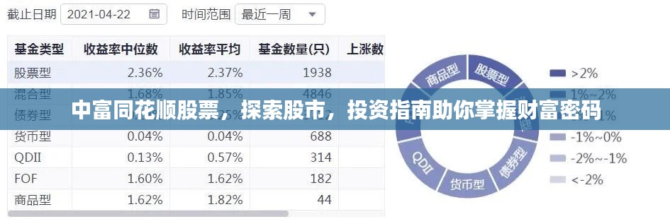 中富同花順股票，探索股市，投資指南助你掌握財富密碼