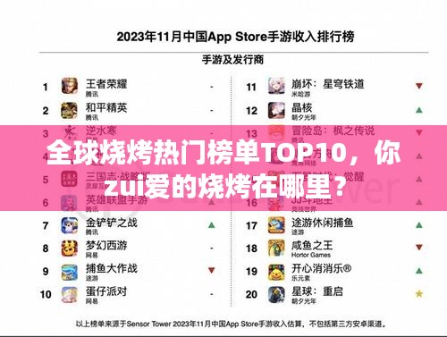 全球燒烤熱門榜單TOP10，你zui愛的燒烤在哪里？