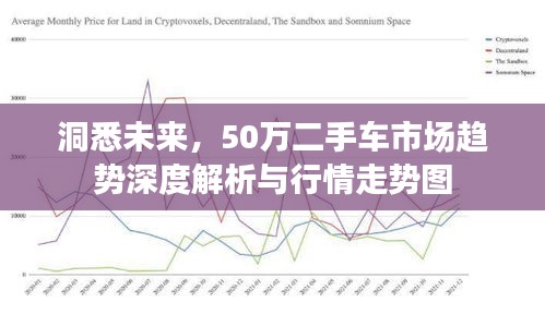 洞悉未來(lái)，50萬(wàn)二手車(chē)市場(chǎng)趨勢(shì)深度解析與行情走勢(shì)圖