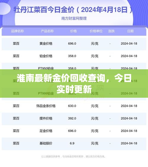 淮南最新金價回收查詢，今日實時更新