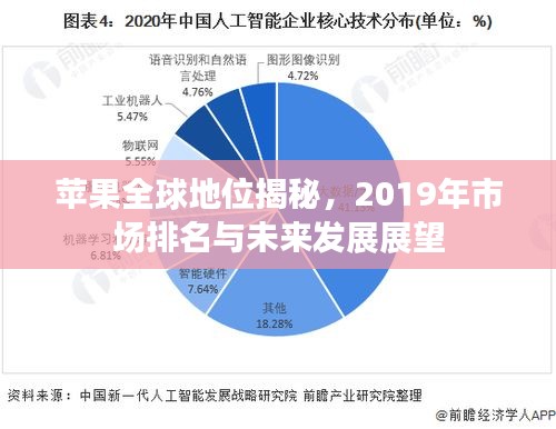 蘋果全球地位揭秘，2019年市場(chǎng)排名與未來(lái)發(fā)展展望