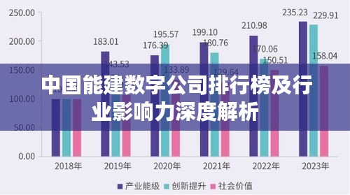 中國(guó)能建數(shù)字公司排行榜及行業(yè)影響力深度解析