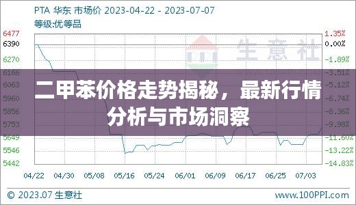 二甲苯價(jià)格走勢(shì)揭秘，最新行情分析與市場(chǎng)洞察