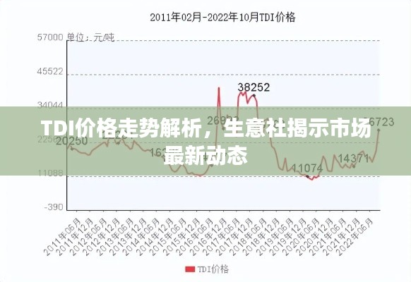 TDI價(jià)格走勢(shì)解析，生意社揭示市場(chǎng)最新動(dòng)態(tài)