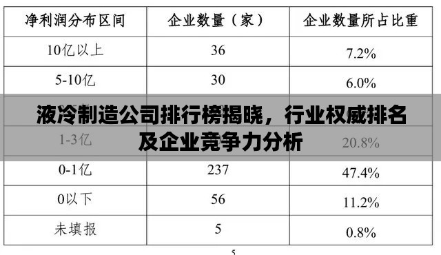 液冷制造公司排行榜揭曉，行業(yè)權(quán)威排名及企業(yè)競爭力分析