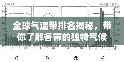 全球氣溫帶排名揭秘，帶你了解各帶的獨(dú)特氣候特點(diǎn)