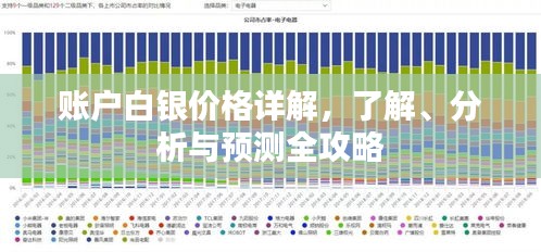 賬戶白銀價格詳解，了解、分析與預(yù)測全攻略