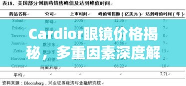 Cardior眼鏡價格揭秘，多重因素深度解析