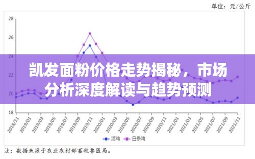 凱發(fā)面粉價格走勢揭秘，市場分析深度解讀與趨勢預測