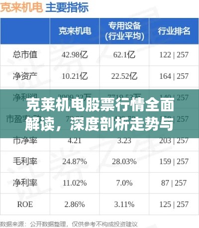 克萊機電股票行情全面解讀，深度剖析走勢與機遇