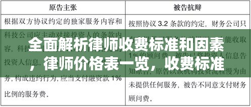 全面解析律師收費標準和因素，律師價格表一覽，收費標準大揭秘！