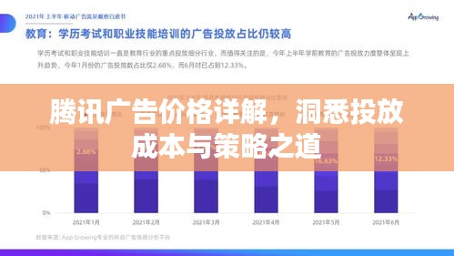 騰訊廣告價(jià)格詳解，洞悉投放成本與策略之道