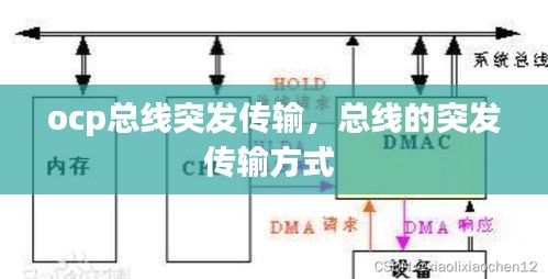 ocp總線突發(fā)傳輸，總線的突發(fā)傳輸方式 