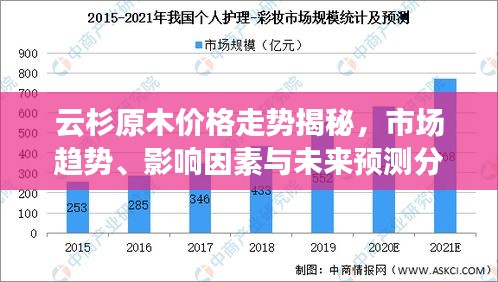 云杉原木價格走勢揭秘，市場趨勢、影響因素與未來預(yù)測分析