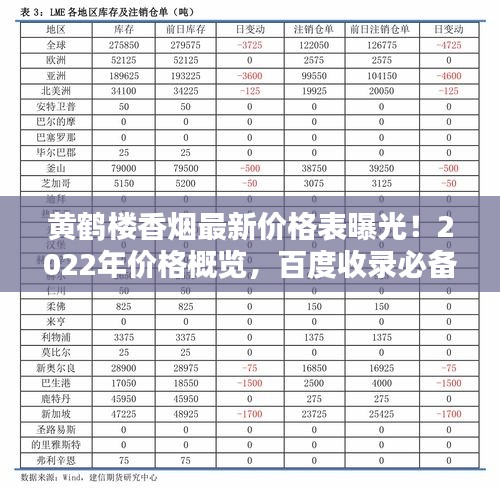 黃鶴樓香煙最新價格表曝光！2022年價格概覽，百度收錄必備標(biāo)題！